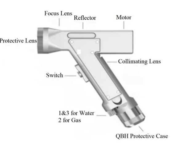 Cleaning Head Gun