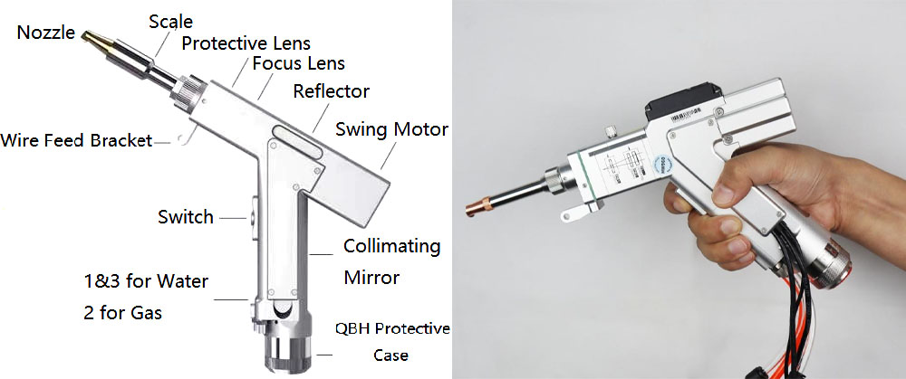 Handheld laser welding head