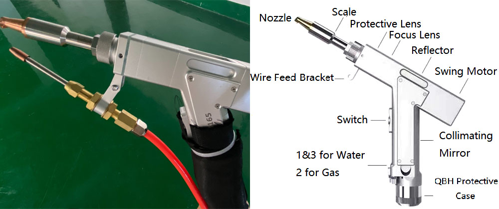 Handheld laser welding head