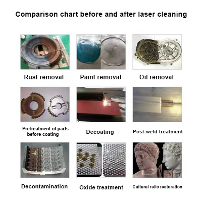 Comparison chart before and after laser cleaning