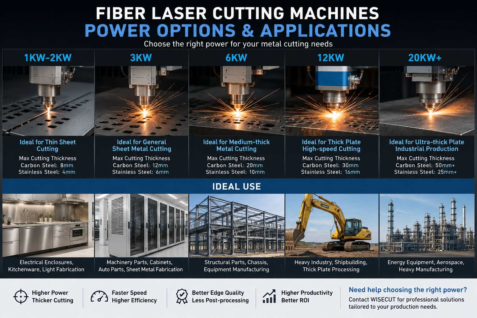What Power Fiber Laser Cutter Do You Need for Metal Cutting A Practical Buying Guide