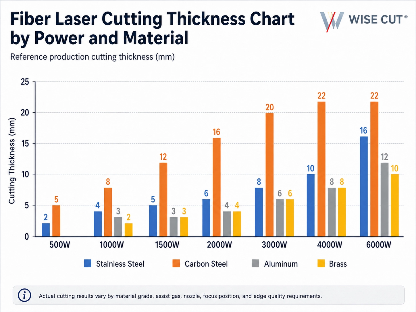 Fiber Laser Cutting Thickness Chart How Thick Can a Fiber Laser Cut